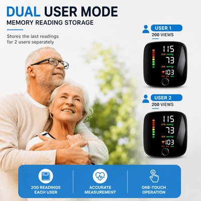 Digital upper arm blood pressure monitor shown in a promotional graphic with two user screens labeled User 1 and User 2, plus marketing text about dual user mode, memory reading storage, 200 readings, accurate measurement, and one-touch operation. A smiling older couple is pictured in the background.